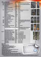 Profesjonalny wózek warsztatowy z zestawem narzędzi 197 szt. 2400S7/POL4